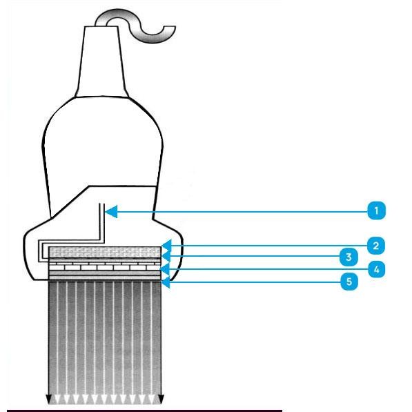 Схема УЗИ-датчика