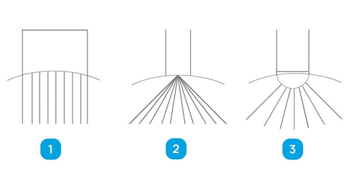 Схема сканирования