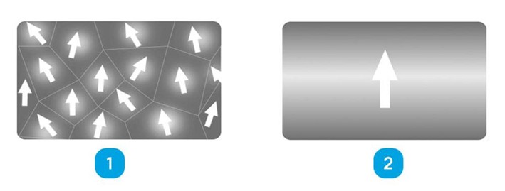 Схематическое сравнение обычного и монокристального датчика