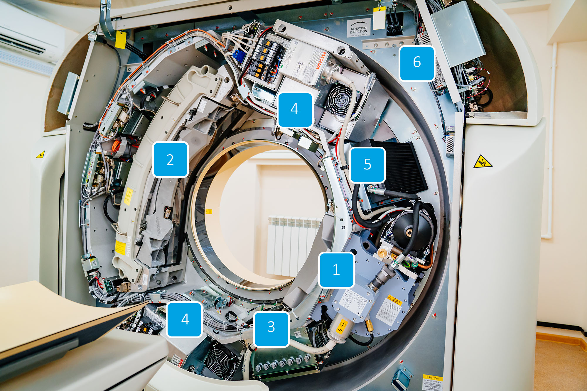 Основные внутренние компоненты гентри на фото